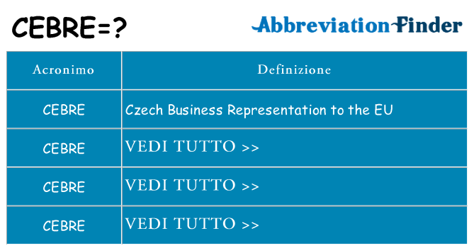 Che cosa significa l'acronimo cebre