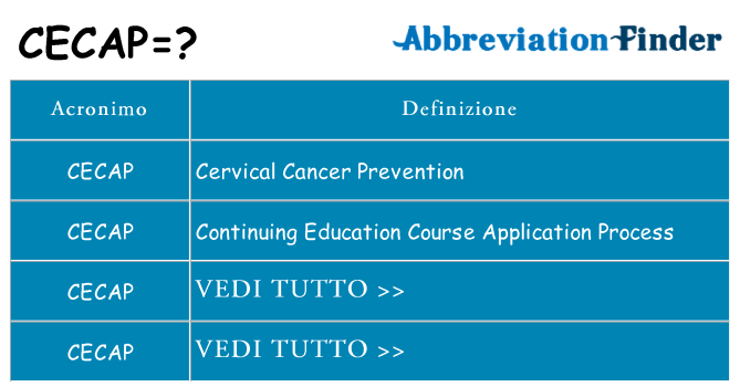 Che cosa significa l'acronimo cecap