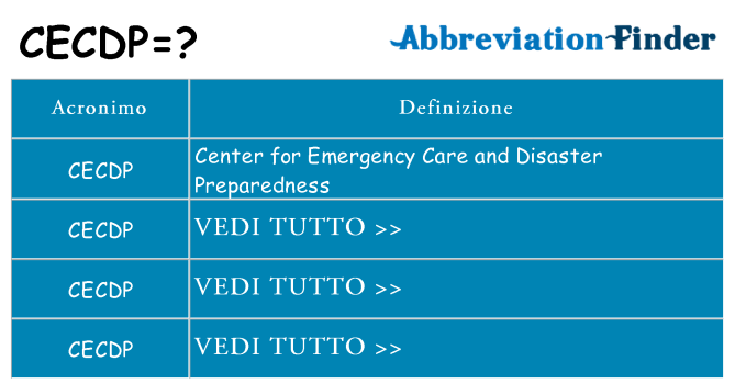 Che cosa significa l'acronimo cecdp