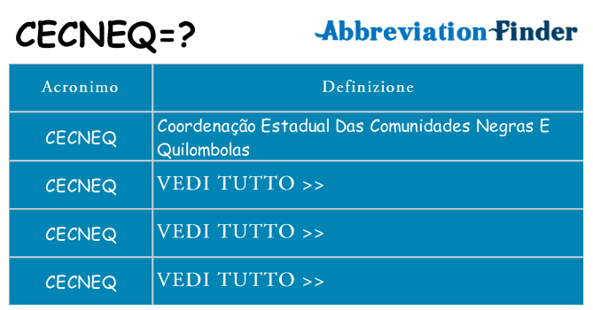 Che cosa significa l'acronimo cecneq