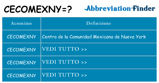 Che cosa significa l'acronimo cecomexny
