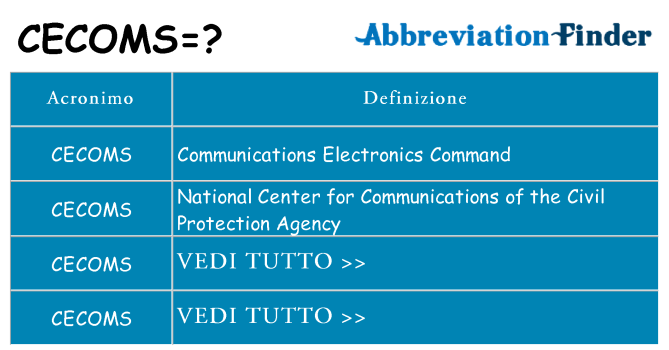 Che cosa significa l'acronimo cecoms