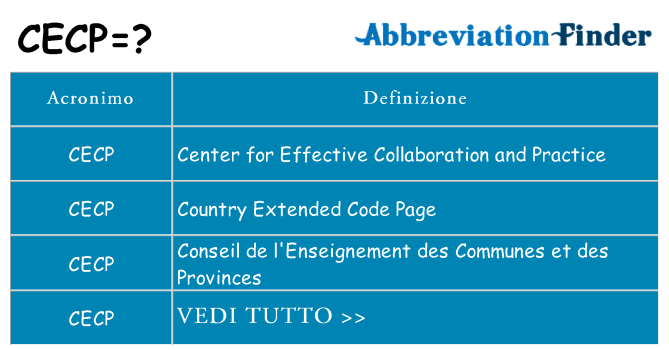 Che cosa significa l'acronimo cecp