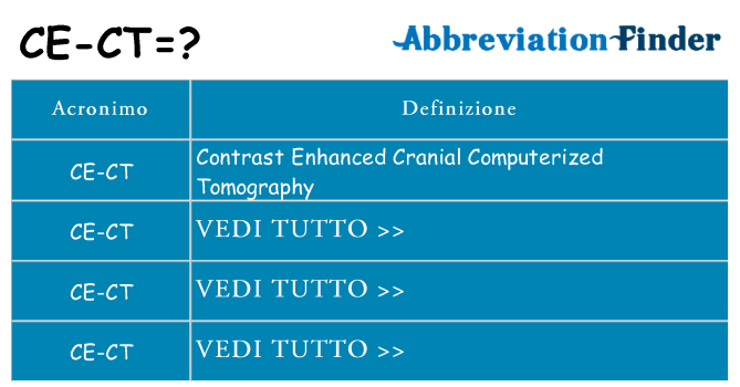 Che cosa significa l'acronimo ce-ct