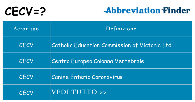 Che cosa significa l'acronimo cecv