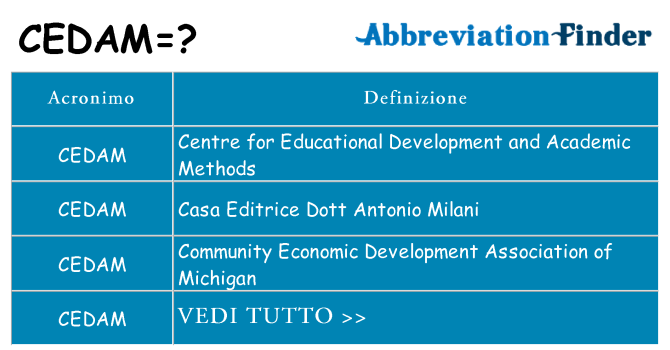 Che cosa significa l'acronimo cedam