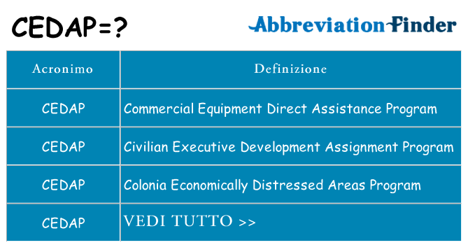 Che cosa significa l'acronimo cedap