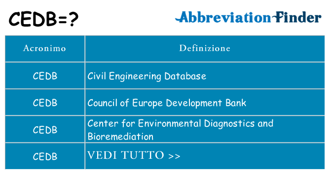 Che cosa significa l'acronimo cedb