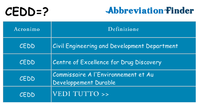 Che cosa significa l'acronimo cedd