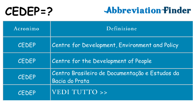 Che cosa significa l'acronimo cedep