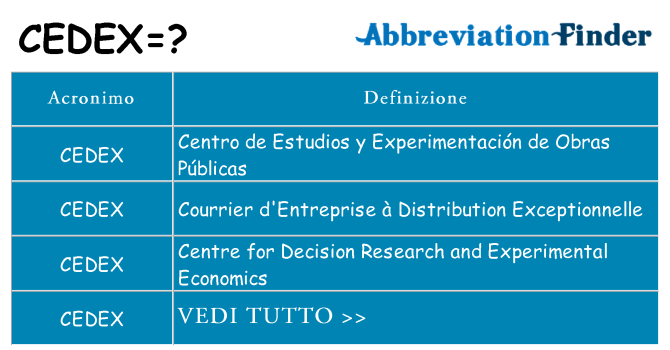Che cosa significa l'acronimo cedex