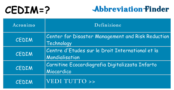 Che cosa significa l'acronimo cedim