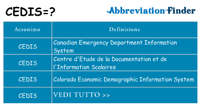 Che cosa significa l'acronimo cedis