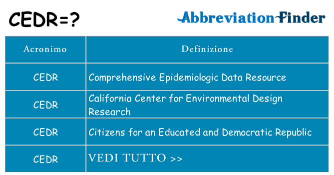 Che cosa significa l'acronimo cedr