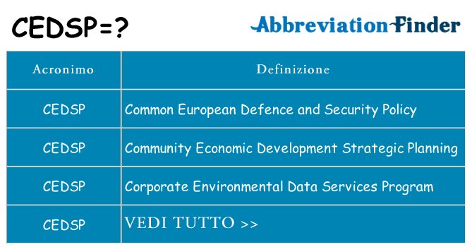 Che cosa significa l'acronimo cedsp