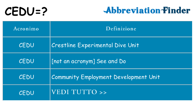 Che cosa significa l'acronimo cedu