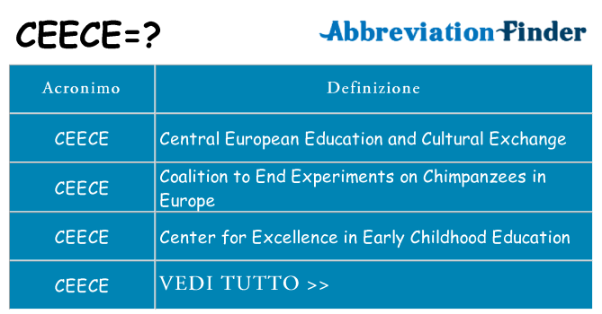 Che cosa significa l'acronimo ceece