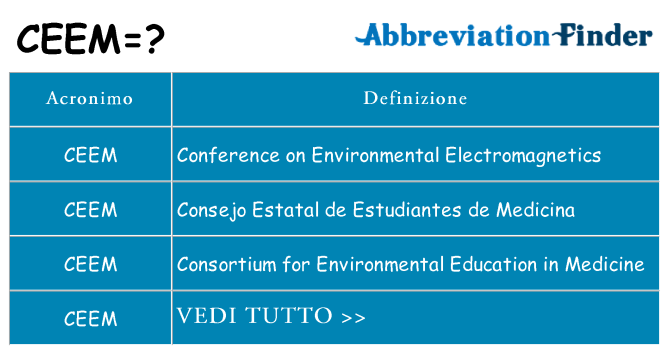 Che cosa significa l'acronimo ceem
