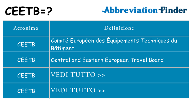 Che cosa significa l'acronimo ceetb