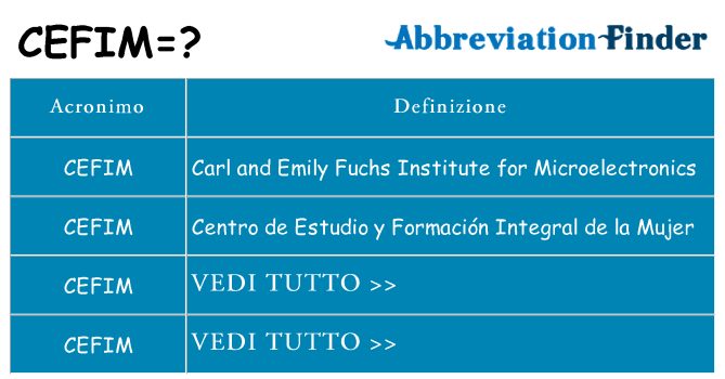 Che cosa significa l'acronimo cefim