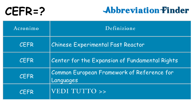 Che cosa significa l'acronimo cefr