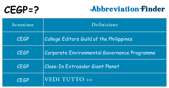 Che cosa significa l'acronimo cegp