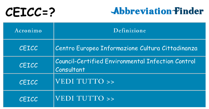 Che cosa significa l'acronimo ceicc