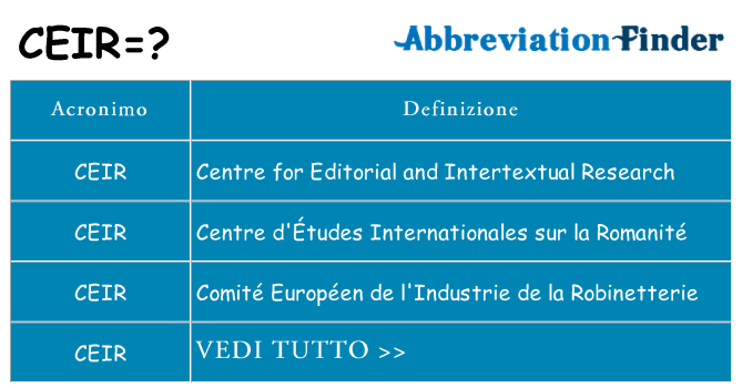 Che cosa significa l'acronimo ceir