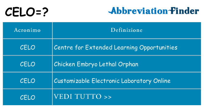 Che cosa significa l'acronimo celo
