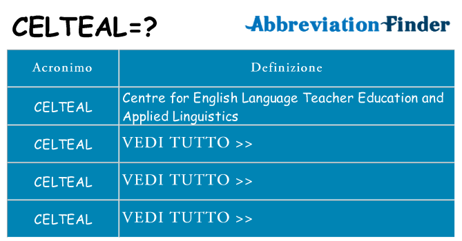 Che cosa significa l'acronimo celteal