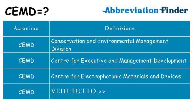 Che cosa significa l'acronimo cemd