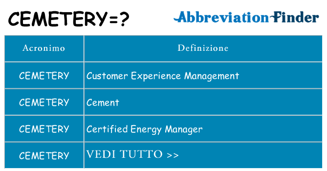 Che cosa significa l'acronimo cemetery