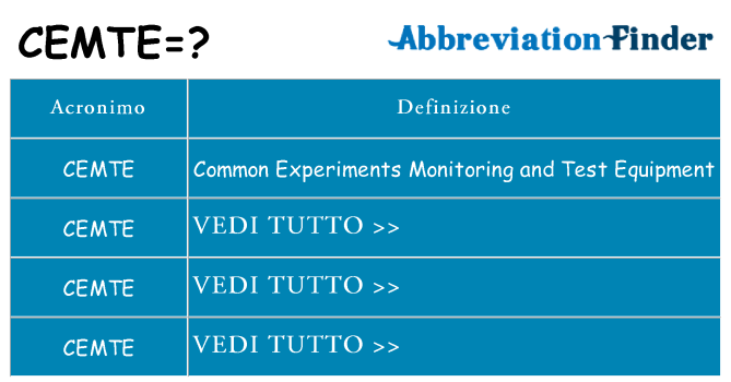 Che cosa significa l'acronimo cemte