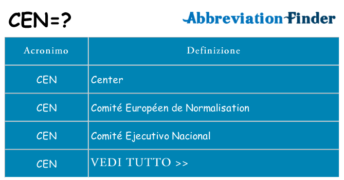 Che cosa significa l'acronimo cen