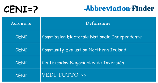 Che cosa significa l'acronimo ceni