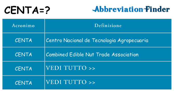 Che cosa significa l'acronimo centa