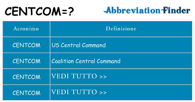 Che cosa significa l'acronimo centcom