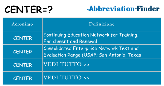 Che cosa significa l'acronimo center