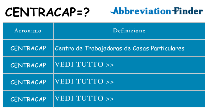 Che cosa significa l'acronimo centracap