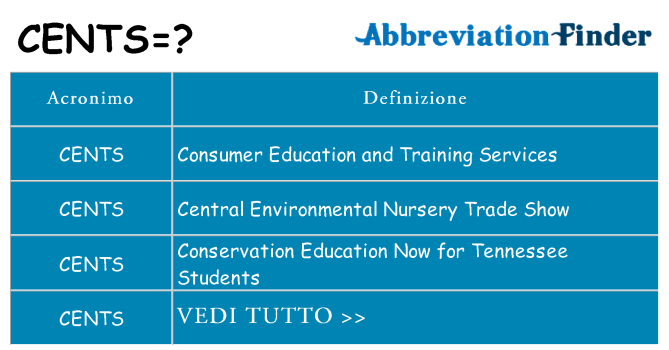 Che cosa significa l'acronimo cents