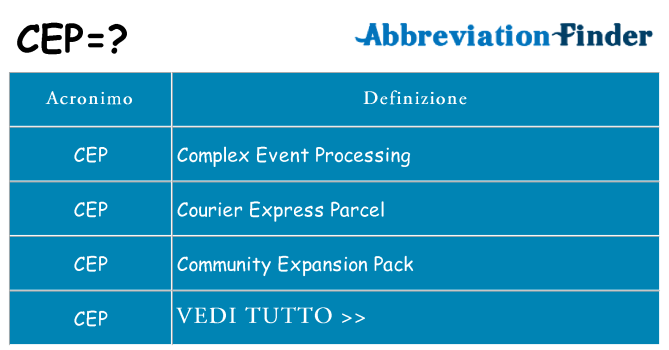 Che cosa significa l'acronimo cep