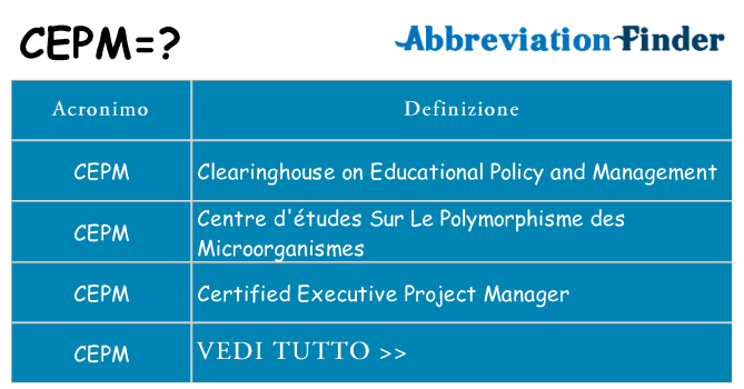 Che cosa significa l'acronimo cepm