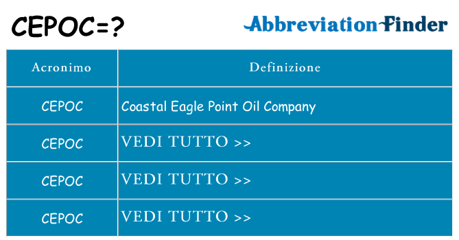 Che cosa significa l'acronimo cepoc