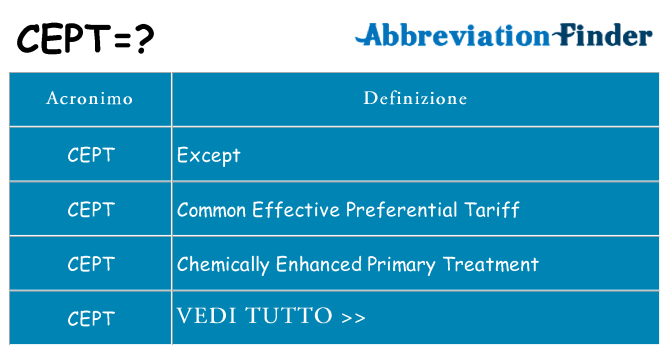 Che cosa significa l'acronimo cept