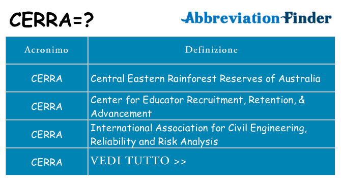 Che cosa significa l'acronimo cerra