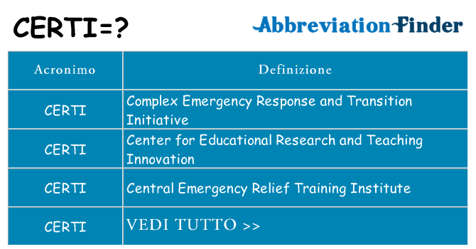Che cosa significa l'acronimo certi