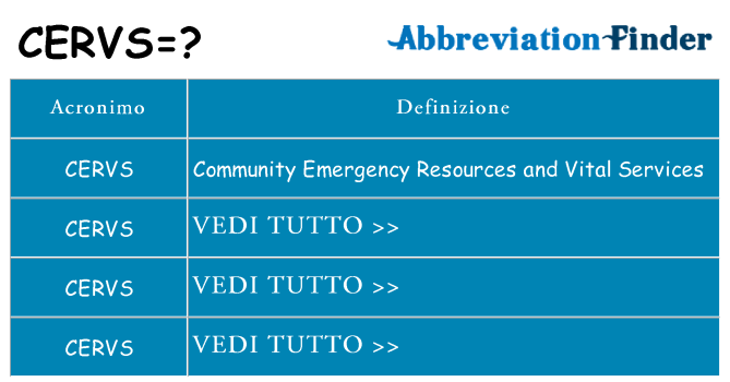 Che cosa significa l'acronimo cervs