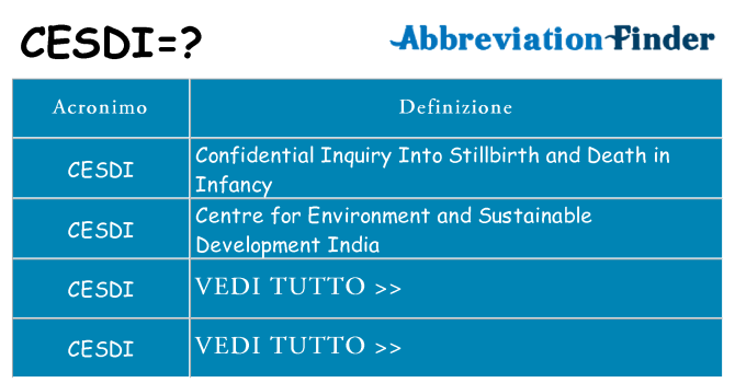 Che cosa significa l'acronimo cesdi