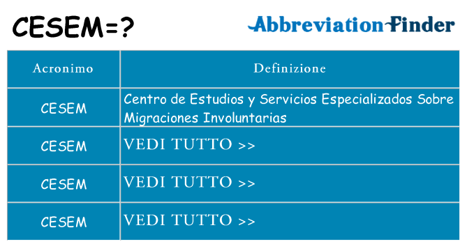 Che cosa significa l'acronimo cesem