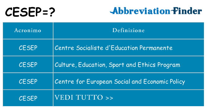 Che cosa significa l'acronimo cesep